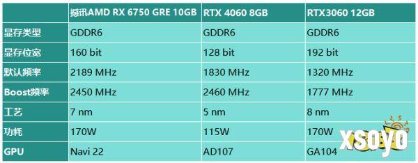 性价比远超RTX 4060!撼讯 RX 6750 GRE 10GB显卡评测