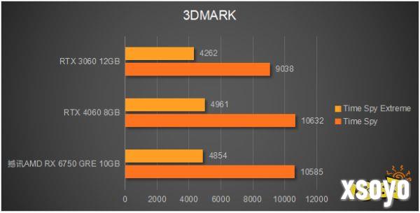 性价比远超RTX 4060!撼讯 RX 6750 GRE 10GB显卡评测