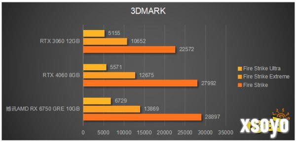 性价比远超RTX 4060!撼讯 RX 6750 GRE 10GB显卡评测