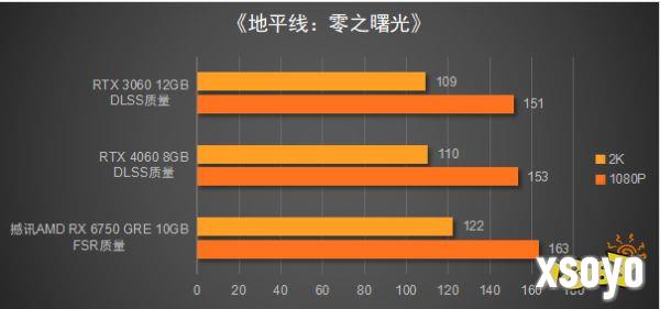 性价比远超RTX 4060!撼讯 RX 6750 GRE 10GB显卡评测