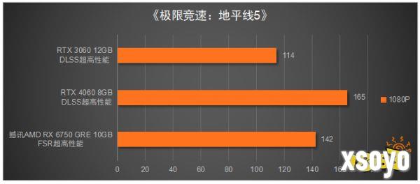 性价比远超RTX 4060!撼讯 RX 6750 GRE 10GB显卡评测