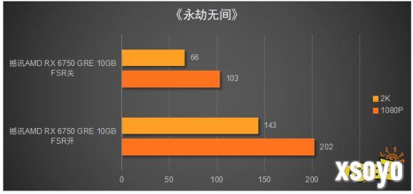 性价比远超RTX 4060!撼讯 RX 6750 GRE 10GB显卡评测