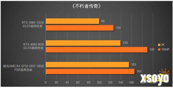 性价比远超RTX 4060!撼讯 RX 6750 GRE 10GB显卡评测