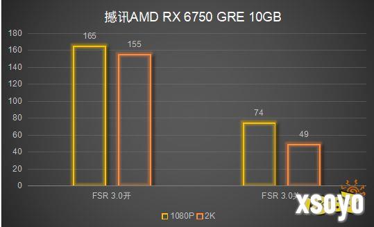 性价比远超RTX 4060!撼讯 RX 6750 GRE 10GB显卡评测