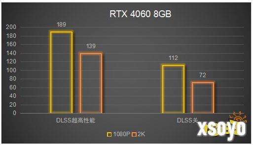 性价比远超RTX 4060!撼讯 RX 6750 GRE 10GB显卡评测