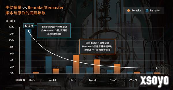 重磅!维塔士推出《游戏重制的黄金时代》白皮书 分享经典复兴的秘诀