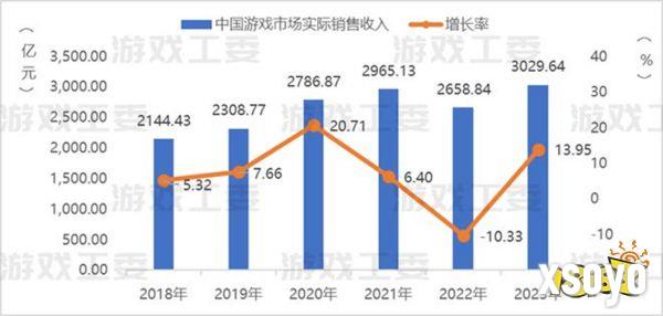 游戏出海分享荟：海内外游戏企业如何寻找新机遇？