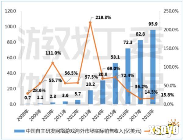 推动全球国际化产业合作，2024 ChinaJoy BTOB“出海正当时”！