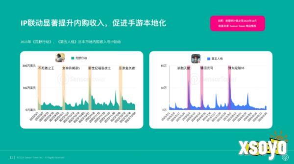 推动全球国际化产业合作，2024 ChinaJoy BTOB“出海正当时”！