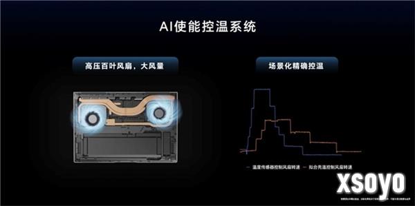 用AI重构PC,荣耀笔记本AI PC技术正式发布