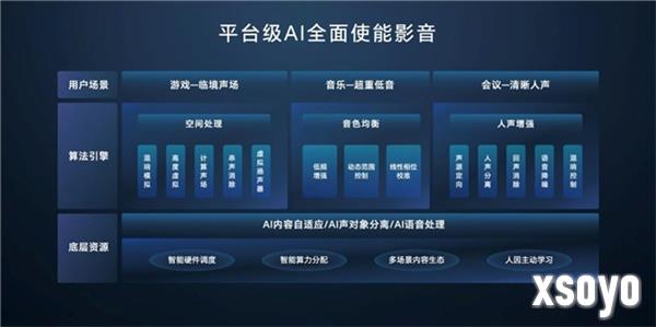 用AI重构PC,荣耀笔记本AI PC技术正式发布