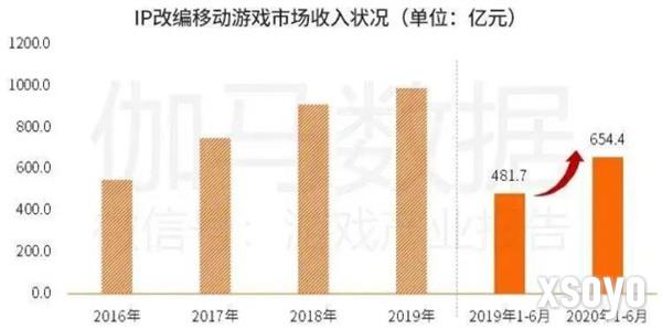 数千万美元诚意以待，这家韩国大厂想和中国CP谈谈未来