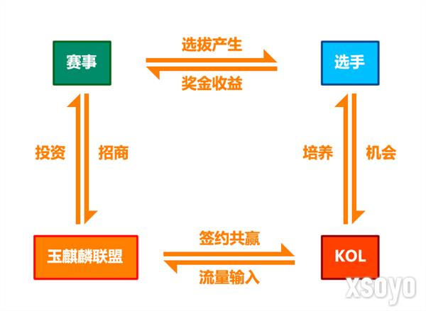 “大鲶鱼”玉麒麟又不按套路出牌，与国货老牌外设双飞燕联姻的商业启示