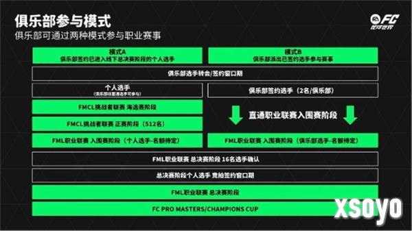 FC足球世界嘉年华圆满收官 电竞助力足球文化再焕新