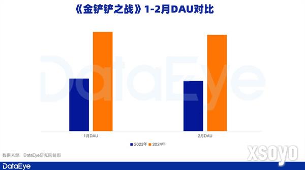 腾讯游戏Q1观察：《元梦之星》拿下1.29亿注册用户，新一线梯队扛着腾讯走