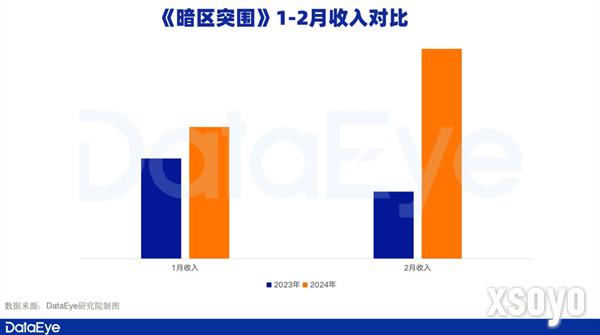 腾讯游戏Q1观察：《元梦之星》拿下1.29亿注册用户，新一线梯队扛着腾讯走