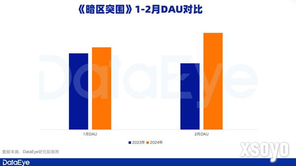 腾讯游戏Q1观察：《元梦之星》拿下1.29亿注册用户，新一线梯队扛着腾讯走