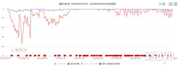 腾讯游戏Q1观察：《元梦之星》拿下1.29亿注册用户，新一线梯队扛着腾讯走