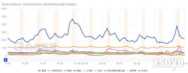 腾讯游戏Q1观察：《元梦之星》拿下1.29亿注册用户，新一线梯队扛着腾讯走