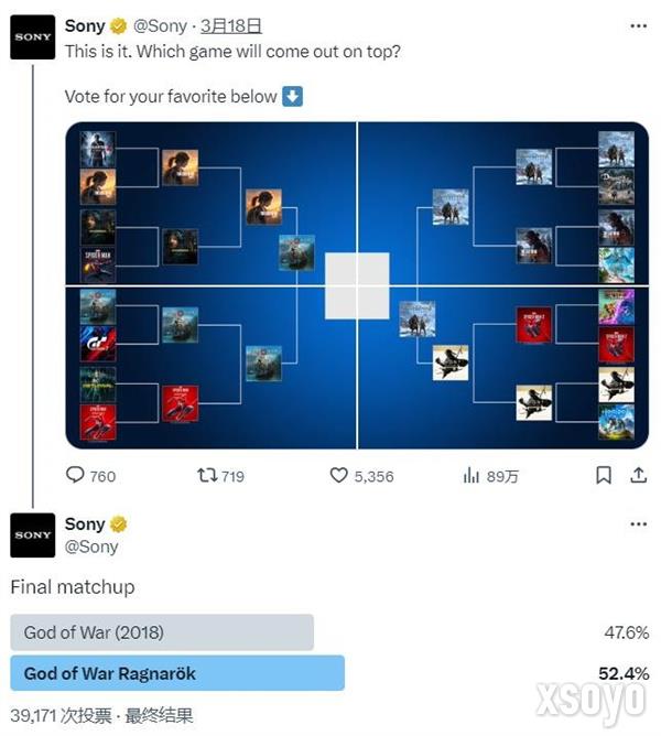 《战神：诸神黄昏》在最受欢迎PS游戏票选中胜出