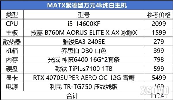 畅玩2024各类3A游戏!MATX紧凑型万元纯白主机配置推荐