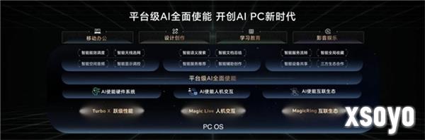 140W电竞级性能释放!荣耀MagicBook Pro 16开售,轻薄灵动,性能拉满