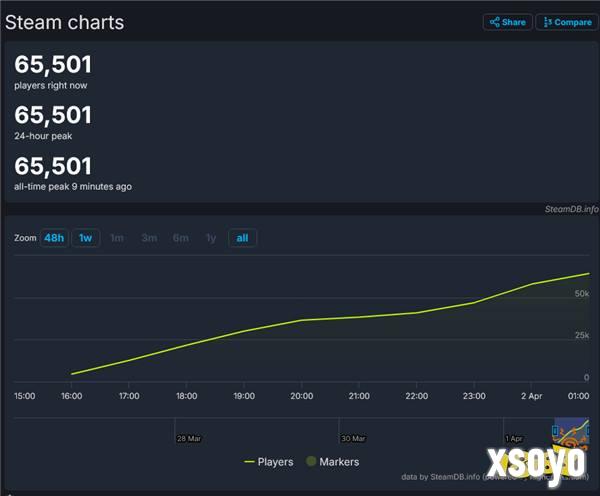 《内容警告》Steam限时免费入库 整体好评如潮