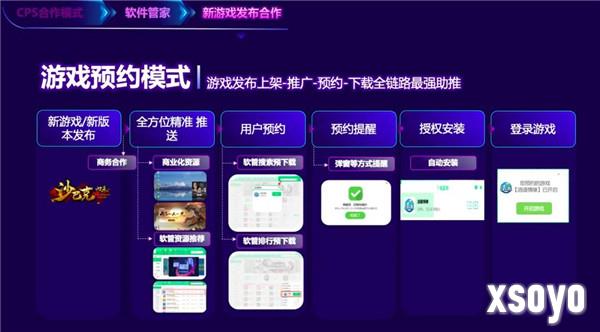 “游戏预约”重磅上线！360软件管家×360智慧商业，解锁端游增长新空间