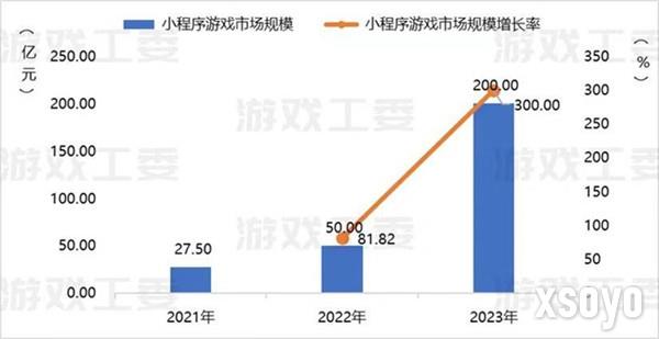 小游戏收入喜破200亿大关！2024 ChinaJoy助力游戏产业再攀高峰