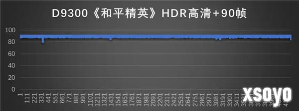 天玑9300开启《和平精英》HDR高清+90帧模式，联发科与光子工作室群打造竞技好体验