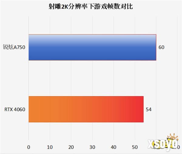 持续兑现承诺，英特尔锐炫Day 0驱动支持网易武侠大作《射雕》