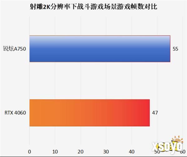 持续兑现承诺，英特尔锐炫Day 0驱动支持网易武侠大作《射雕》