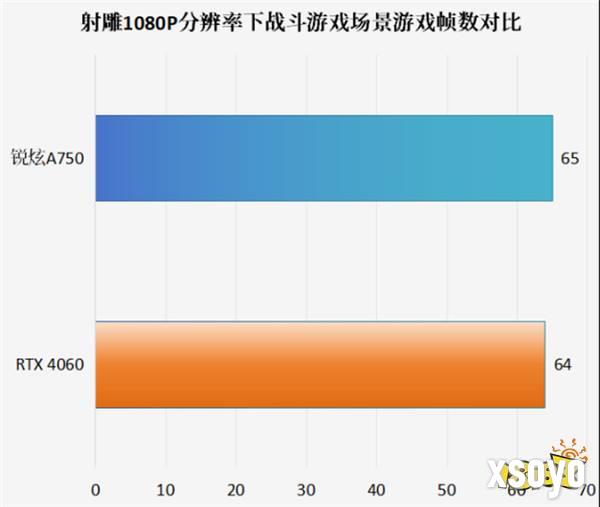 持续兑现承诺，英特尔锐炫Day 0驱动支持网易武侠大作《射雕》