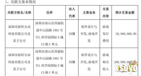 《黑神话：悟空》获巨资支持 Steam愿望单排名第三