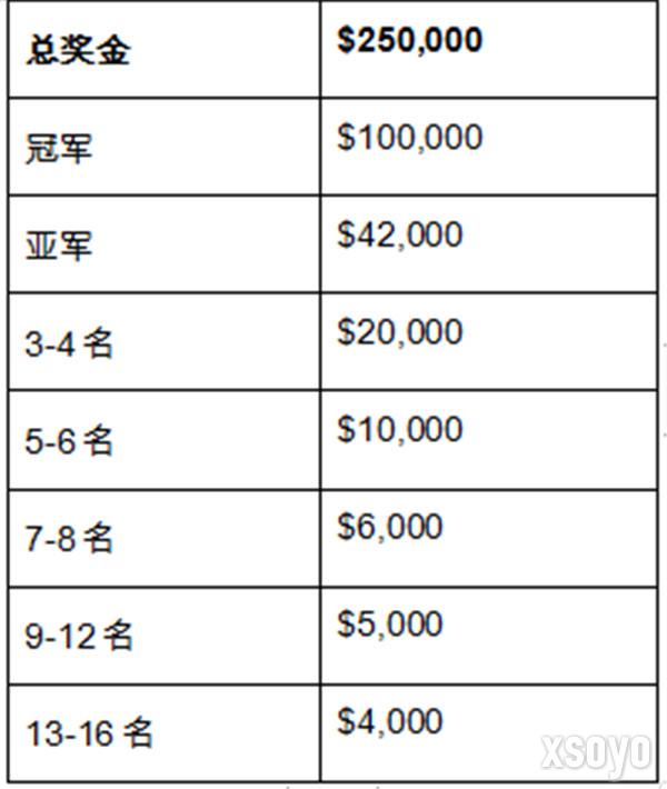 英特尔®极限大师赛成都站——IEM盛大回归中国，你想知道的都在这里！