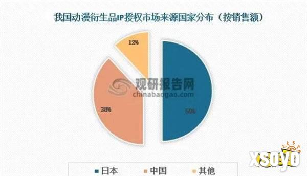 《功夫熊猫4》票房破3亿，衍生周边会火到CAWAE吗？