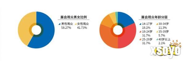 共赴潮流与生活的沉浸之旅！2024 ChinaJoy潮·生活展区【潮家居版块】火热招商中！