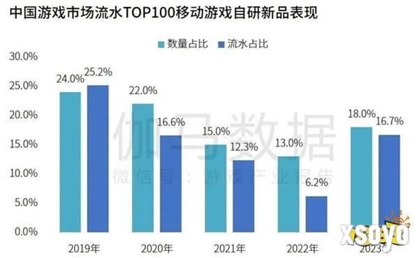 研发竞争力报告：研发投入连增五年，自研市场同比增长15.3%