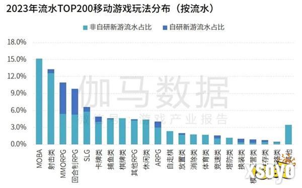 研发竞争力报告：研发投入连增五年，自研市场同比增长15.3%