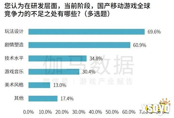 研发竞争力报告：研发投入连增五年，自研市场同比增长15.3%