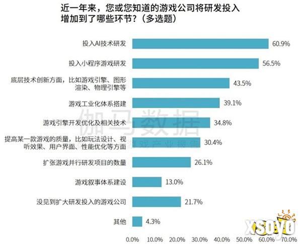 研发竞争力报告：研发投入连增五年，自研市场同比增长15.3%