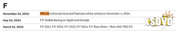 《FIFA 22》服务器将于今年年内关闭 发行还没三年