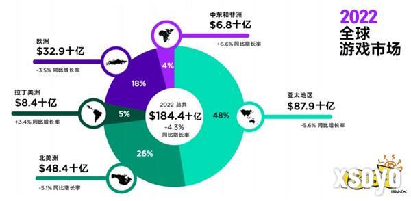 游戏出海遇跨境支付难题，EBANX在2024 ChinaJoy BTOB商务洽谈馆等你！