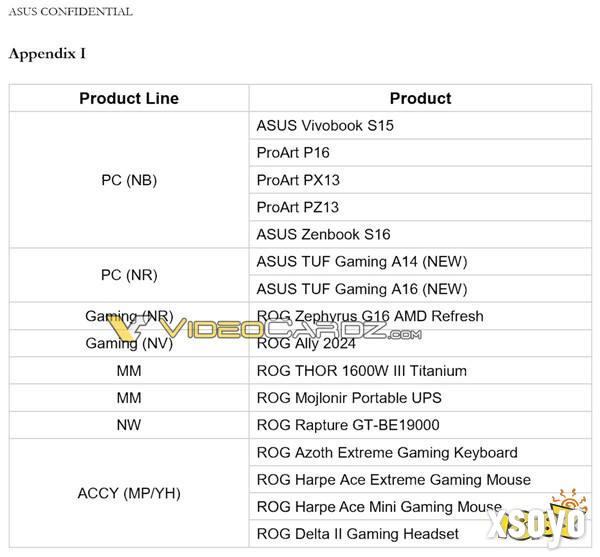 传华硕公布掌机ROG Ally 2024 小幅度升级