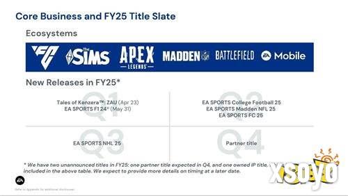 没有《战地》 EA 2025财年将推出两个未公布的新作