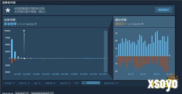 玩家开始报复微软：抵制Game Pass、不再续订