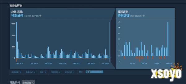 玩家开始报复微软：抵制Game Pass、不再续订