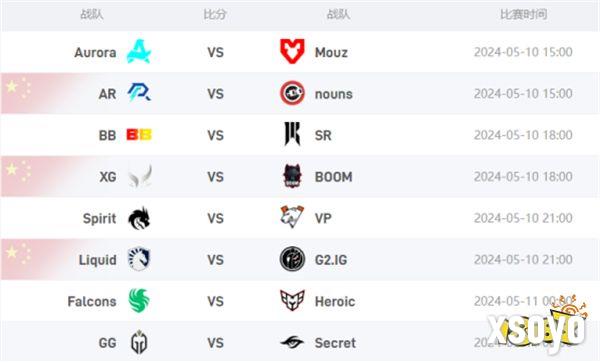 Major级DOTA2赛事PGL瓦拉几亚S1即将开战,实力与流量齐聚罗马尼亚