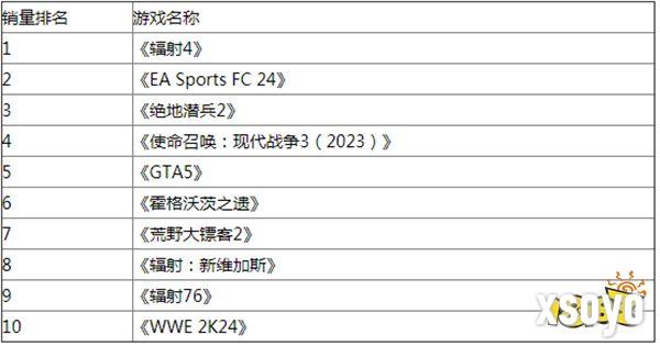 英国4月榜：《绝地潜兵2》热度不减《星刃》未进前十