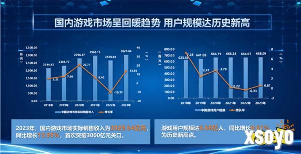 过审游戏新品闪耀，ChinaJoy绘制数字娱乐产业新蓝图